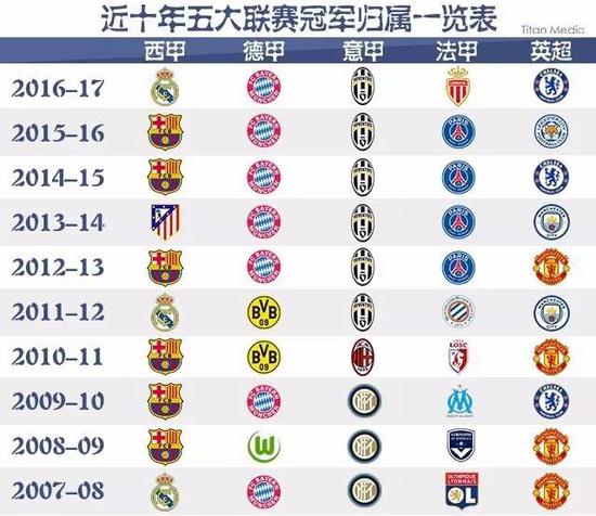 这一技巧并